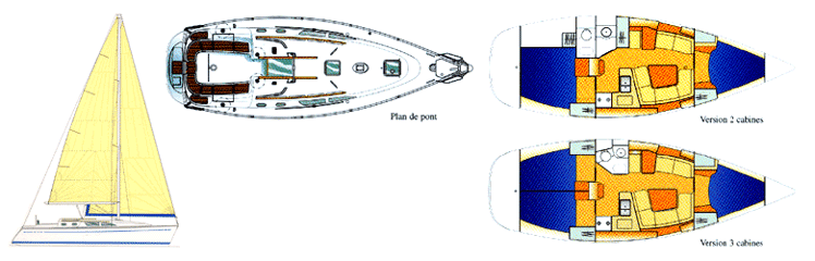 SUN ODYSSEY 37 線図