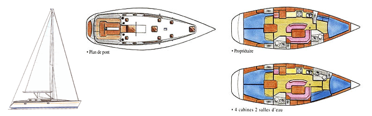 SUN ODYSSEY 42.2 線図