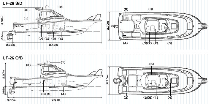 UF-26 S/D ・ UF-26 O/B 線図